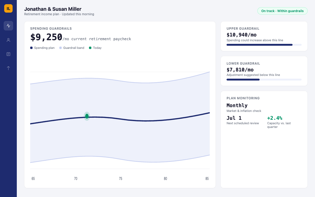 Income Lab Life Hub dashboard showing a retirement income plan with spending guardrails